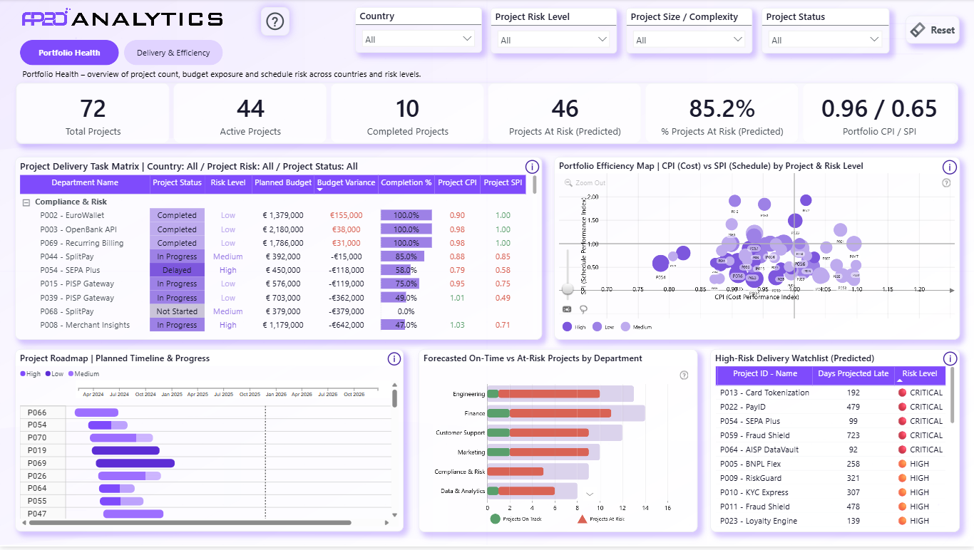 A preview of the Fintech Portfolio Risk dashboard