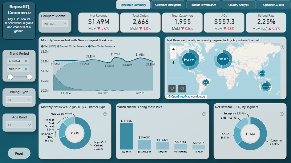 A preview of the RepeatIQ Commerce Analytics dashboard